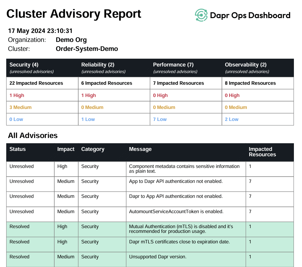 Advisory Report PDF