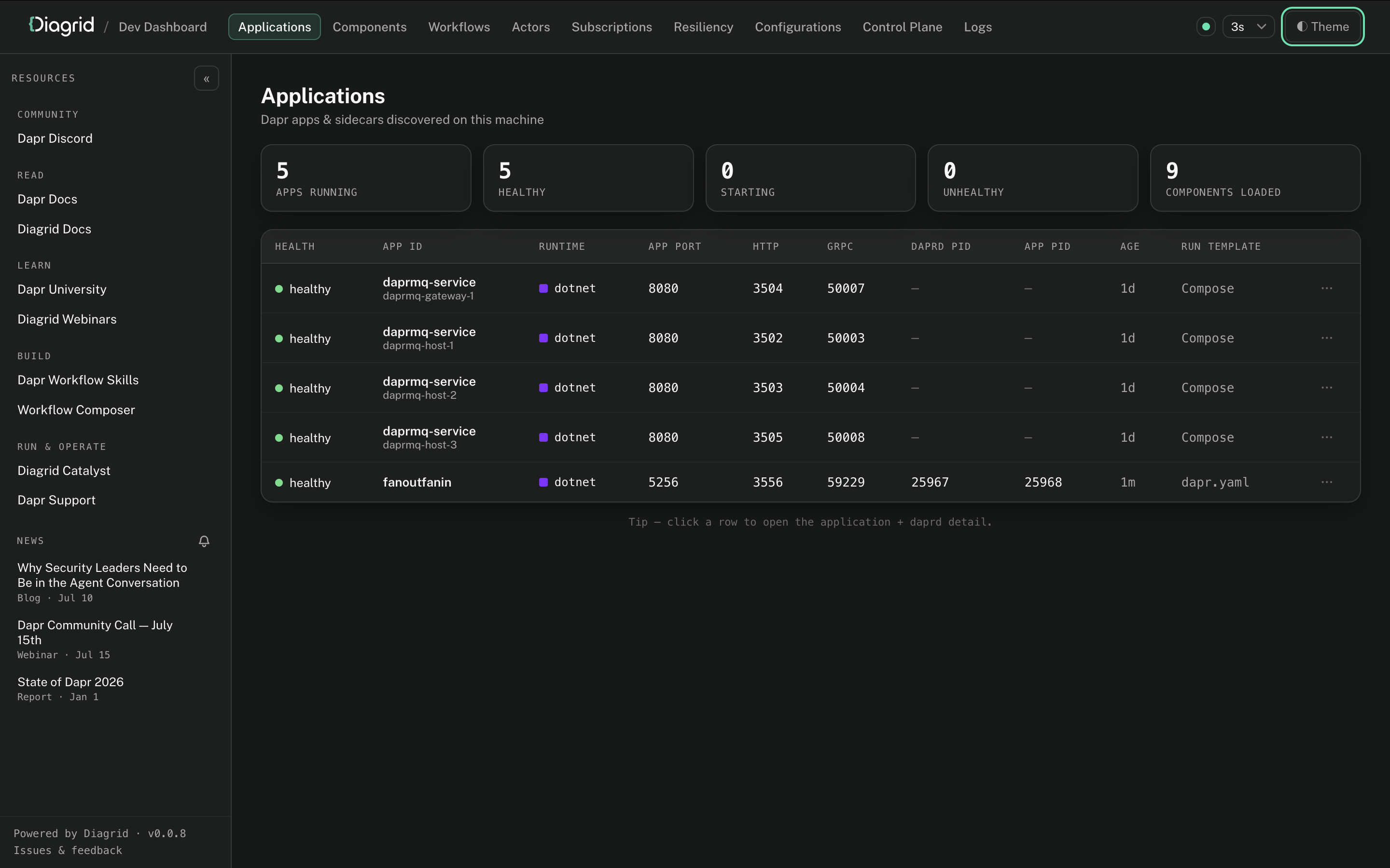 Applications overview in the Diagrid Dev Dashboard