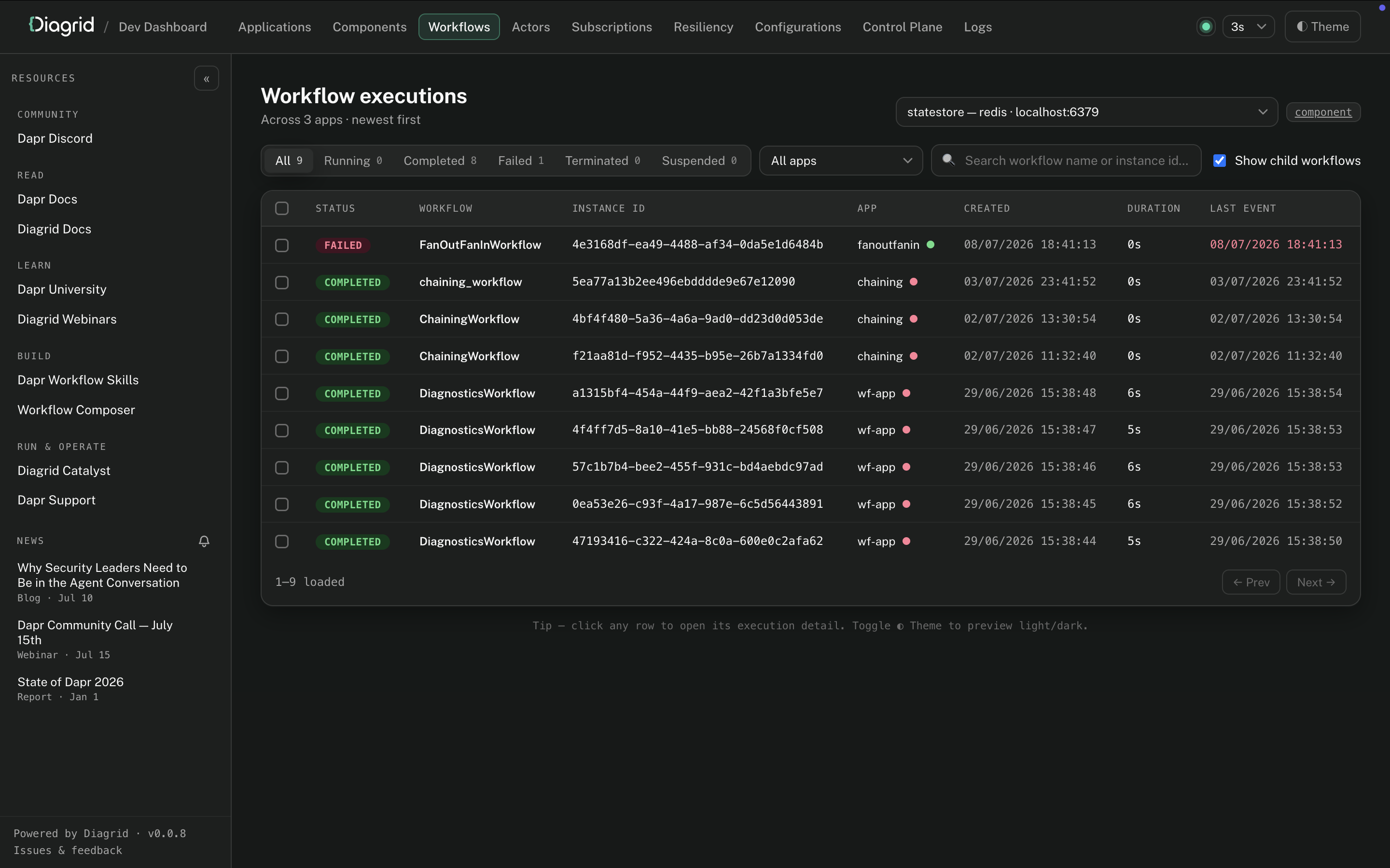 Workflow executions in the Diagrid Dev Dashboard
