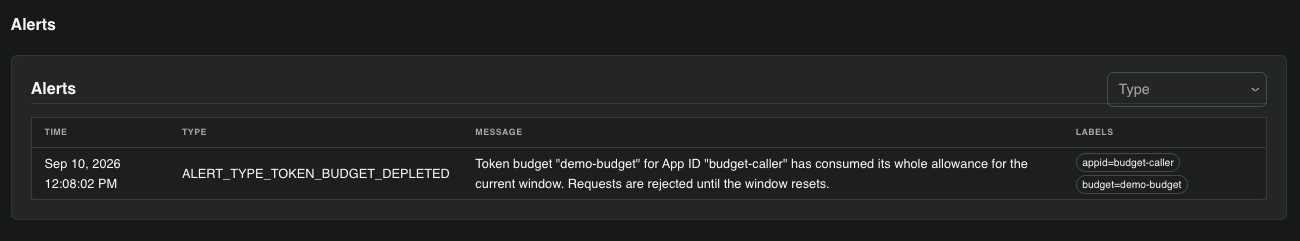 Alerts page in the Catalyst console showing an ALERT_TYPE_TOKEN_BUDGET_DEPLETED entry with its message and the budget and appid labels