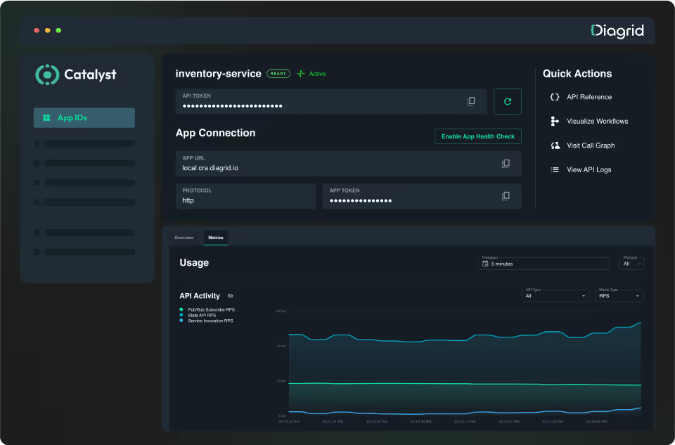 connetivity overview