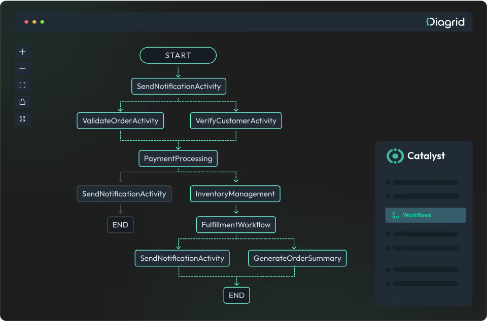 durable workflow overview